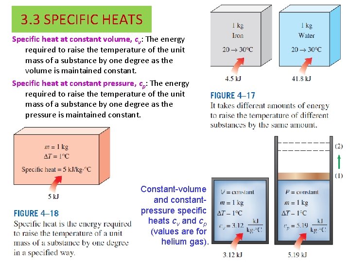3. 3 SPECIFIC HEATS Specific heat at constant volume, cv: The energy required to 3. 3 SPECIFIC HEATS Specific heat at constant volume, cv: The energy required to