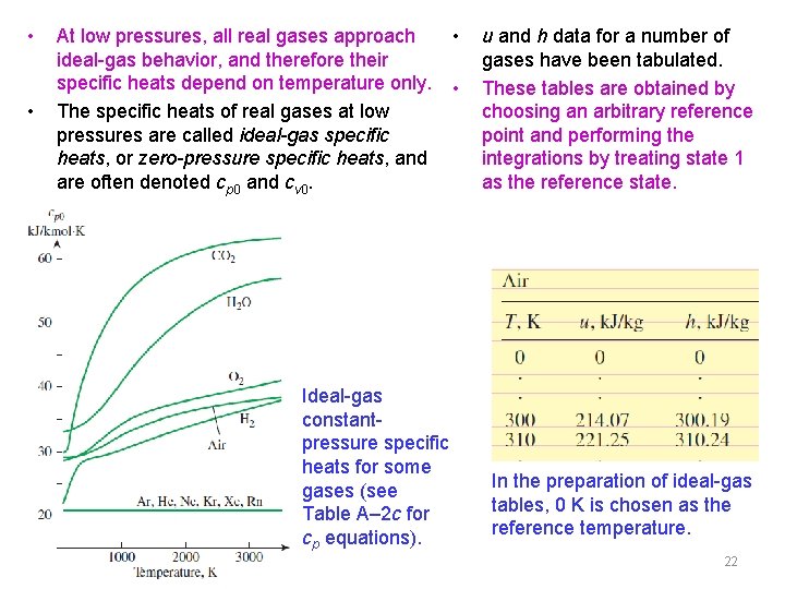 • • At low pressures, all real gases approach ideal-gas behavior, and therefore • • At low pressures, all real gases approach ideal-gas behavior, and therefore