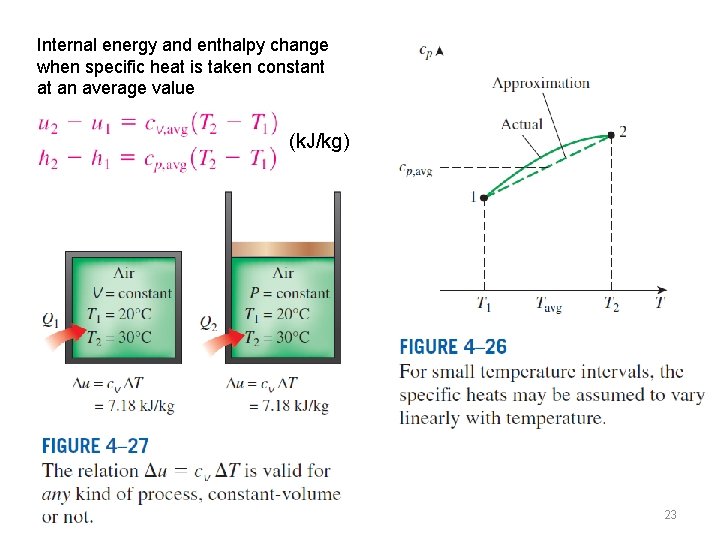 Internal energy and enthalpy change when specific heat is taken constant at an average Internal energy and enthalpy change when specific heat is taken constant at an average