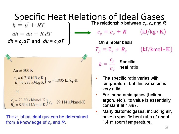 Specific Heat Relations of Ideal Gases The relationship between c , c and R Specific Heat Relations of Ideal Gases The relationship between c , c and R