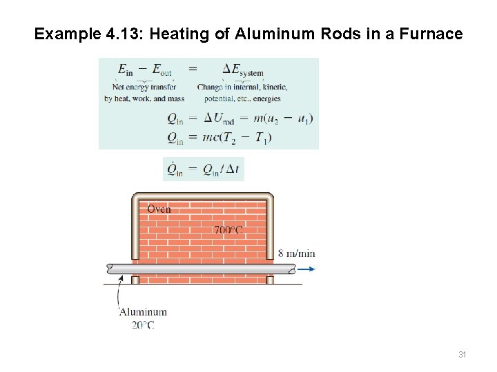 Example 4. 13: Heating of Aluminum Rods in a Furnace 31 Example 4. 13: Heating of Aluminum Rods in a Furnace 31