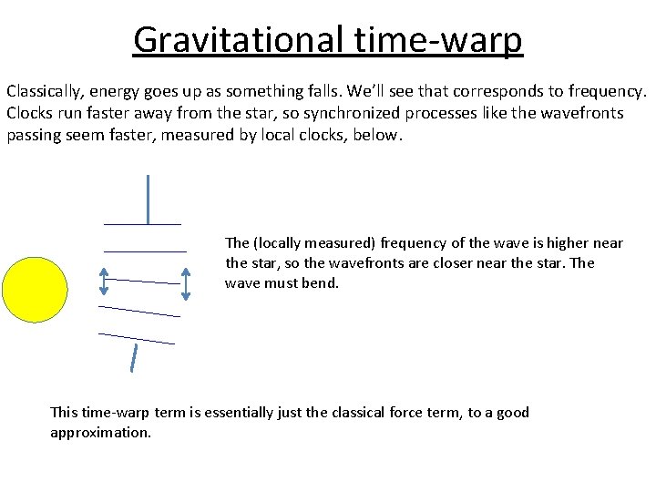 Gravitational time-warp Classically, energy goes up as something falls. We’ll see that corresponds to