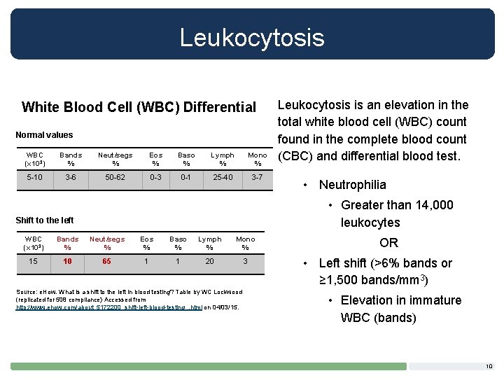Leukocytosis White Blood Cell (WBC) Differential Normal values WBC (x 103) Bands % Neut/segs