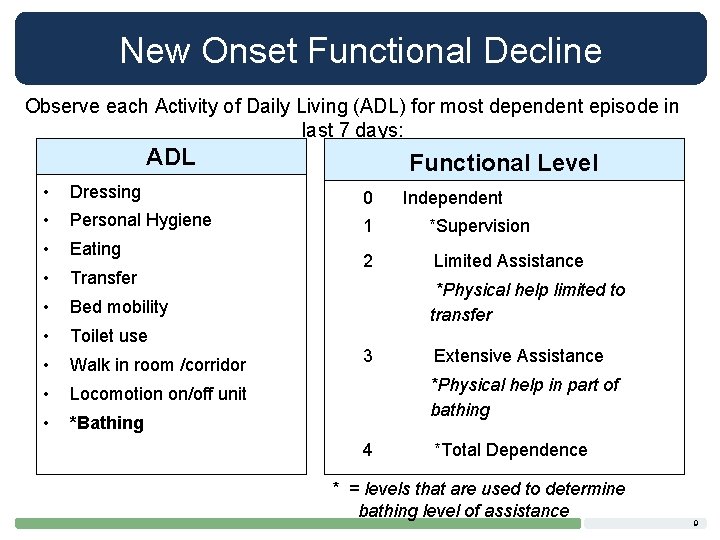 New Onset Functional Decline Observe each Activity of Daily Living (ADL) for most dependent