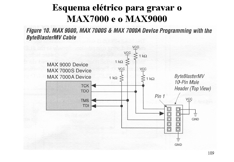 Esquema elétrico para gravar o MAX 7000 e o MAX 9000 109 