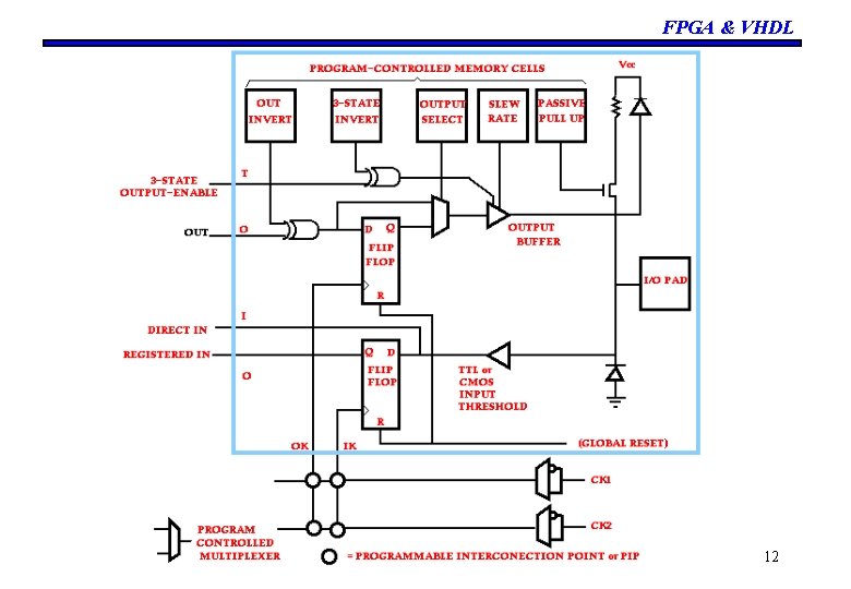 FPGA & VHDL 12 