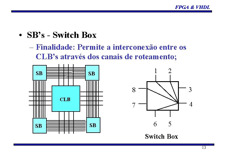 FPGA & VHDL • SB’s - Switch Box – Finalidade: Permite a interconexão entre