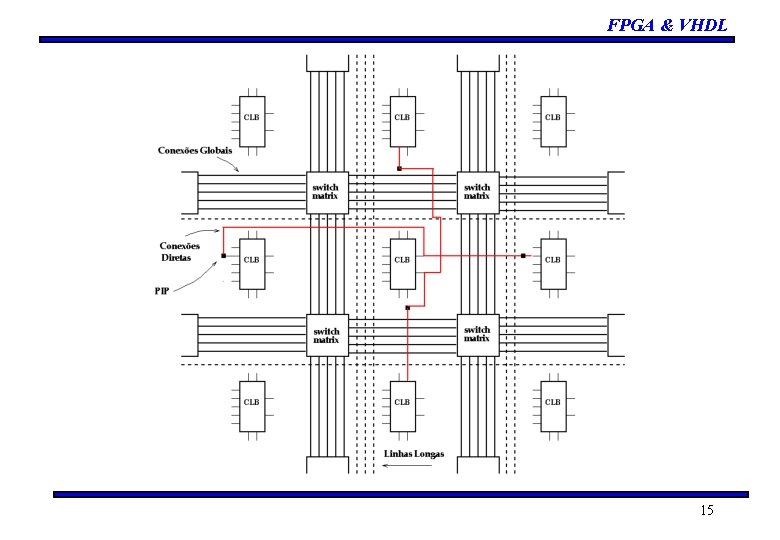 FPGA & VHDL 15 FPGA & VHDL 15