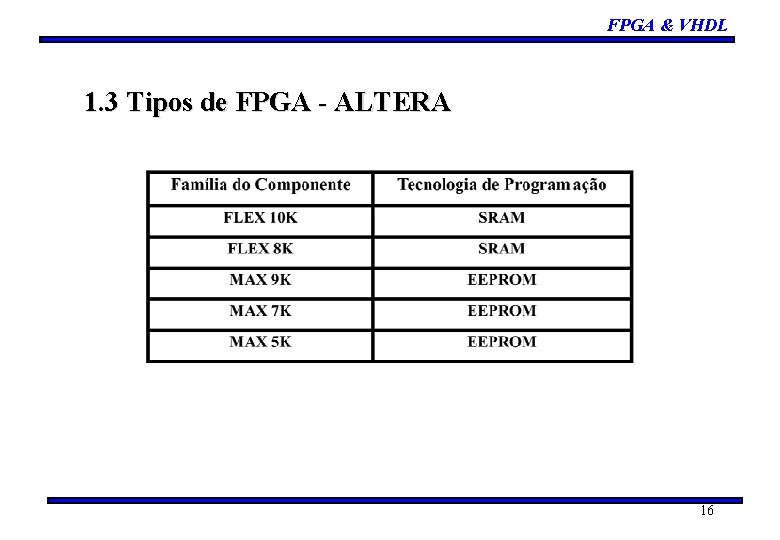 FPGA & VHDL 1. 3 Tipos de FPGA - ALTERA 16 