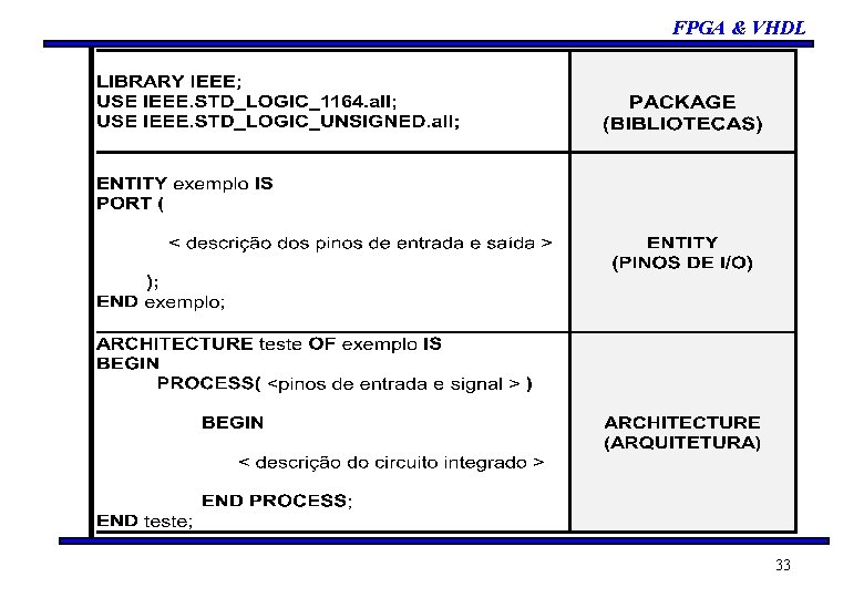 FPGA & VHDL 33 