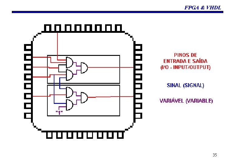 FPGA & VHDL 35 