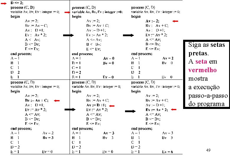 Siga as setas pretas. A seta em vermelho mostra a execução passo-a-passo do programa