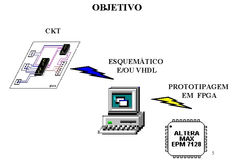 OBJETIVO CKT ESQUEMÁTICO E/OU VHDL PROTOTIPAGEM EM FPGA 5 