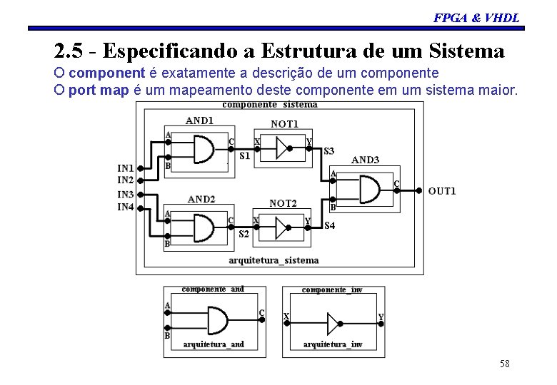 FPGA & VHDL 2. 5 - Especificando a Estrutura de um Sistema O component