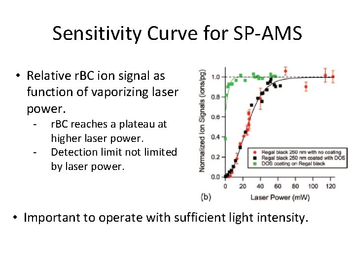 Sensitivity Curve for SP-AMS • Relative r. BC ion signal as function of vaporizing