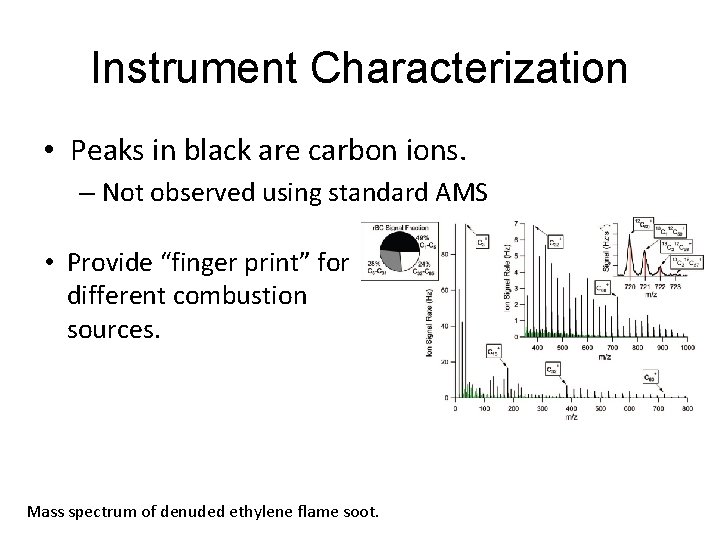 Instrument Characterization • Peaks in black are carbon ions. – Not observed using standard