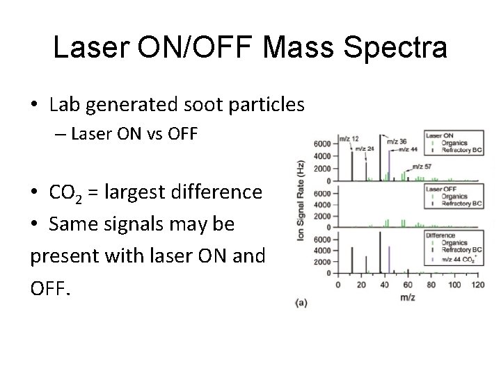 Laser ON/OFF Mass Spectra • Lab generated soot particles – Laser ON vs OFF