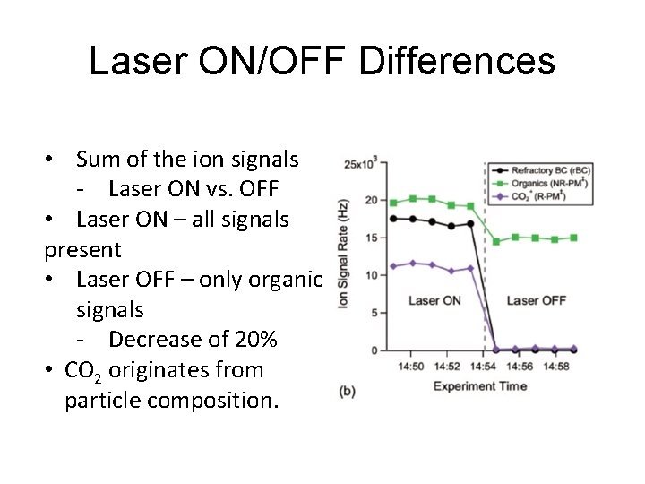 Laser ON/OFF Differences • Sum of the ion signals - Laser ON vs. OFF