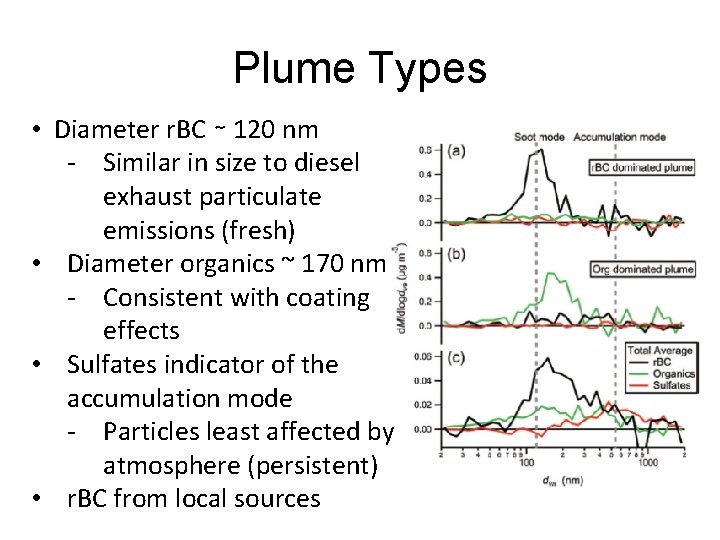Plume Types • Diameter r. BC ∼ 120 nm - Similar in size to