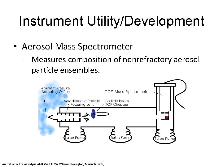 Instrument Utility/Development • Aerosol Mass Spectrometer – Measures composition of nonrefractory aerosol particle ensembles.