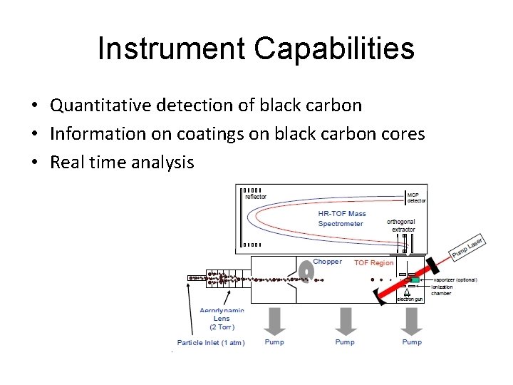Instrument Capabilities • Quantitative detection of black carbon • Information on coatings on black