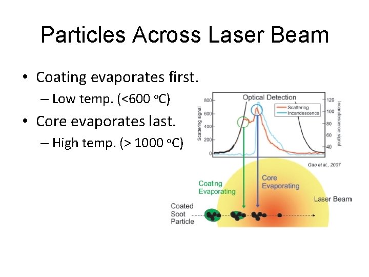 Particles Across Laser Beam • Coating evaporates first. – Low temp. (<600 o. C)