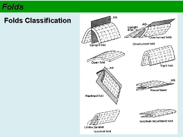 Folds Classification 