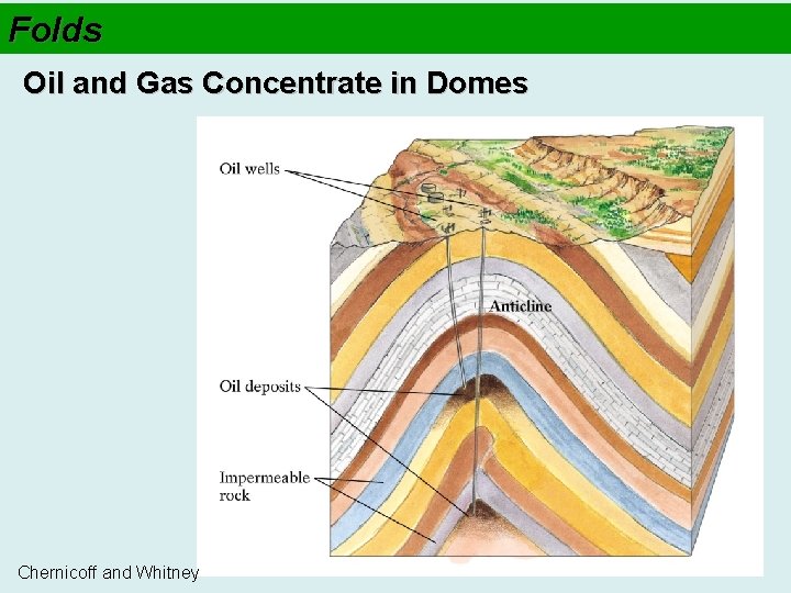 Folds Oil and Gas Concentrate in Domes Chernicoff and Whitney 