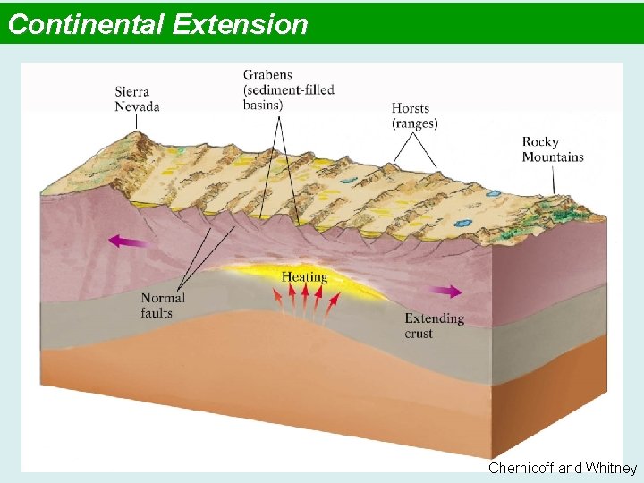 Continental Extension Chernicoff and Whitney 