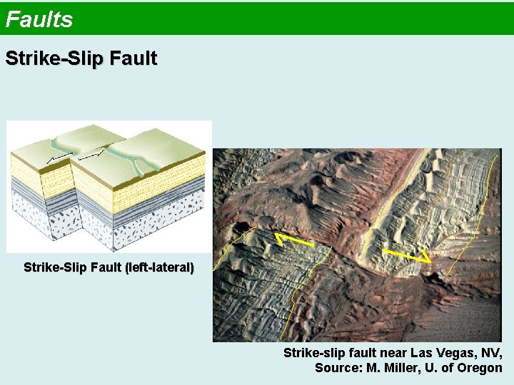 Faults Strike-Slip Fault (left-lateral) Strike-slip fault near Las Vegas, NV, Source: M. Miller, U.