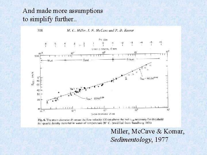 And made more assumptions to simplify further. . Miller, Mc. Cave & Komar, Sedimentology,