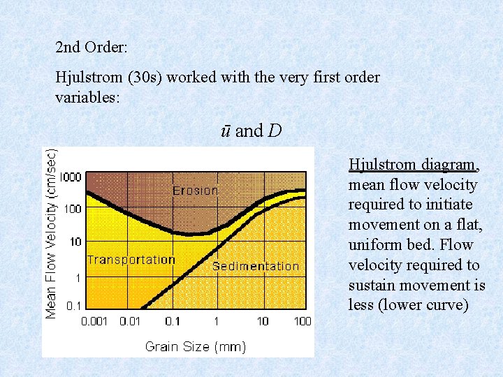 2 nd Order: Hjulstrom (30 s) worked with the very first order variables: ū