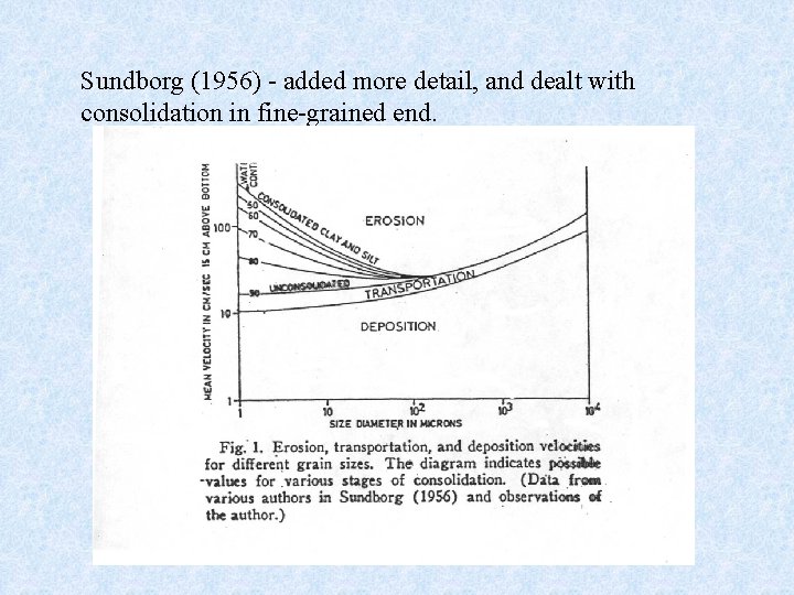 Sundborg (1956) - added more detail, and dealt with consolidation in fine-grained end. 