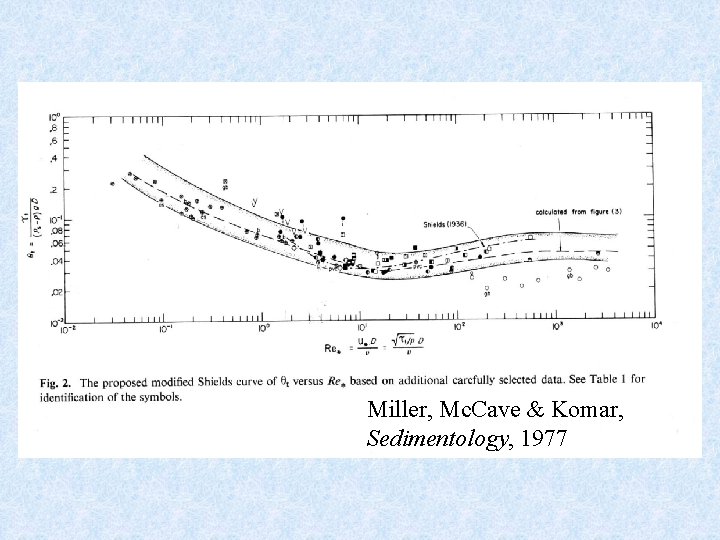 Miller, Mc. Cave & Komar, Sedimentology, 1977 