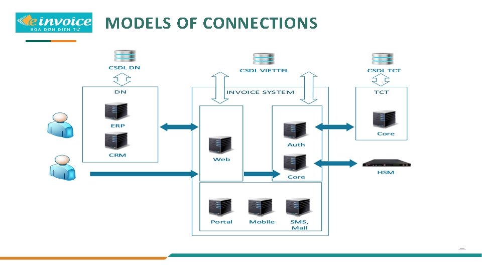 MODELS OF CONNECTIONS 