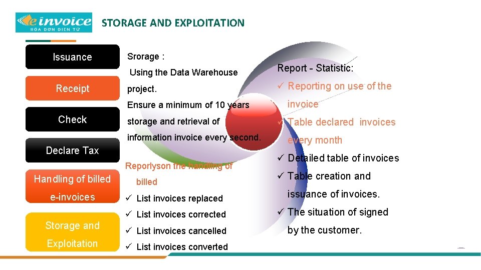 STORAGE AND EXPLOITATION Issuance Receipt Srorage : Using the Data Warehouse Report - Statistic: