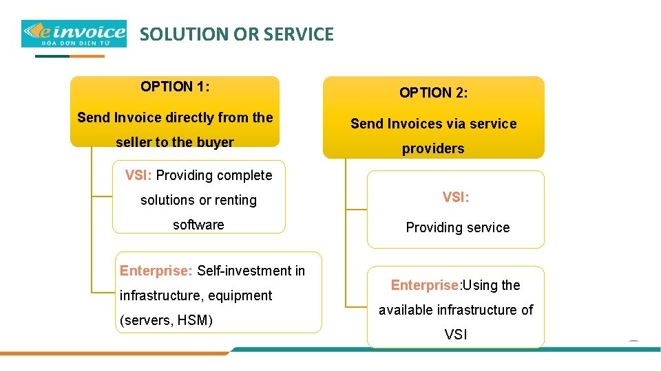 SOLUTION OR SERVICE OPTION 1: OPTION 2: Send Invoice directly from the Send Invoices