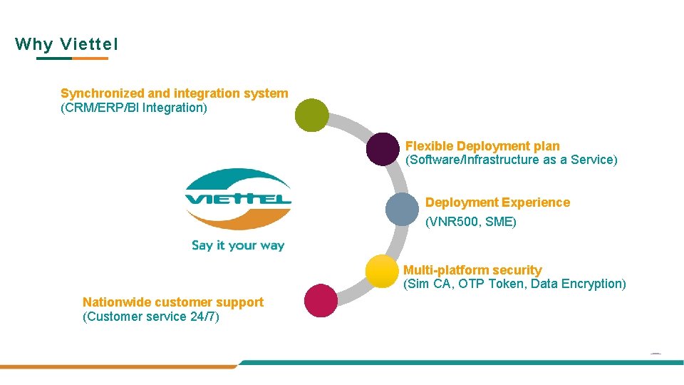 Why Viettel Synchronized and integration system (CRM/ERP/BI Integration) Flexible Deployment plan (Software/Infrastructure as a