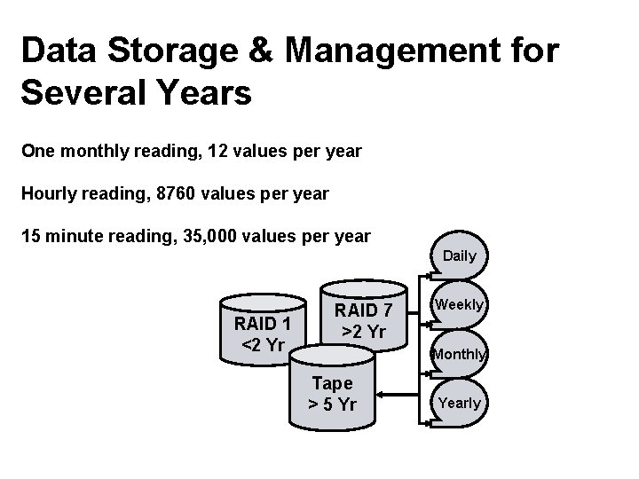 Data Storage & Management for Several Years One monthly reading, 12 values per year