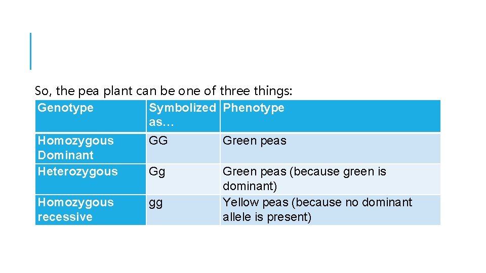 So, the pea plant can be one of three things: Genotype Symbolized Phenotype as…