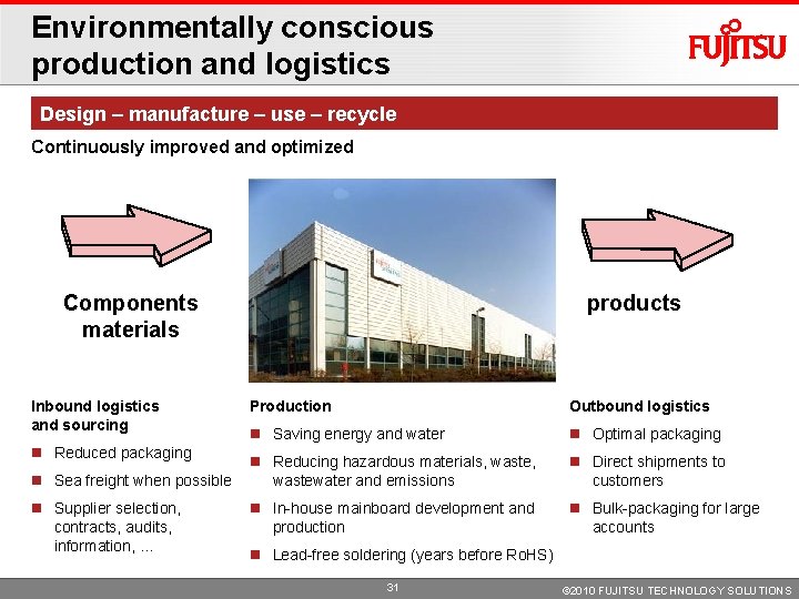 Environmentally conscious production and logistics Design – manufacture – use – recycle Continuously improved Environmentally conscious production and logistics Design – manufacture – use – recycle Continuously improved