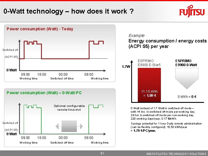0 -Watt technology – how does it work ? Power consumption (Watt) - Today 0 -Watt technology – how does it work ? Power consumption (Watt) - Today