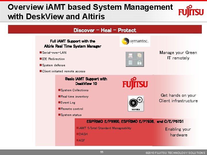 Overview i. AMT based System Management with Desk. View and Altiris Discover – Heal Overview i. AMT based System Management with Desk. View and Altiris Discover – Heal