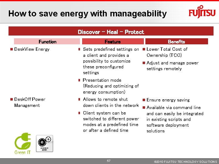 How to save energy with manageability Discover – Heal – Protect Function Desk. View How to save energy with manageability Discover – Heal – Protect Function Desk. View