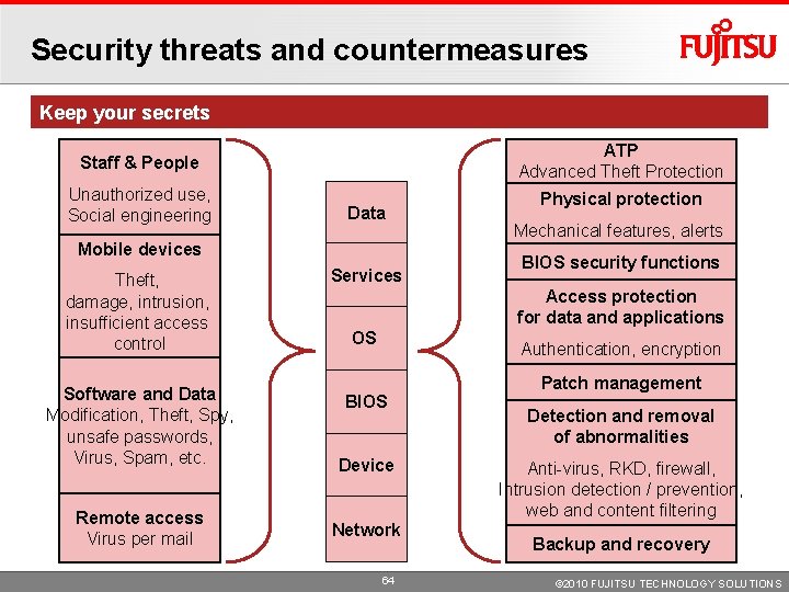 Security threats and countermeasures Keep your secrets ATP Advanced Theft Protection Staff & People Security threats and countermeasures Keep your secrets ATP Advanced Theft Protection Staff & People