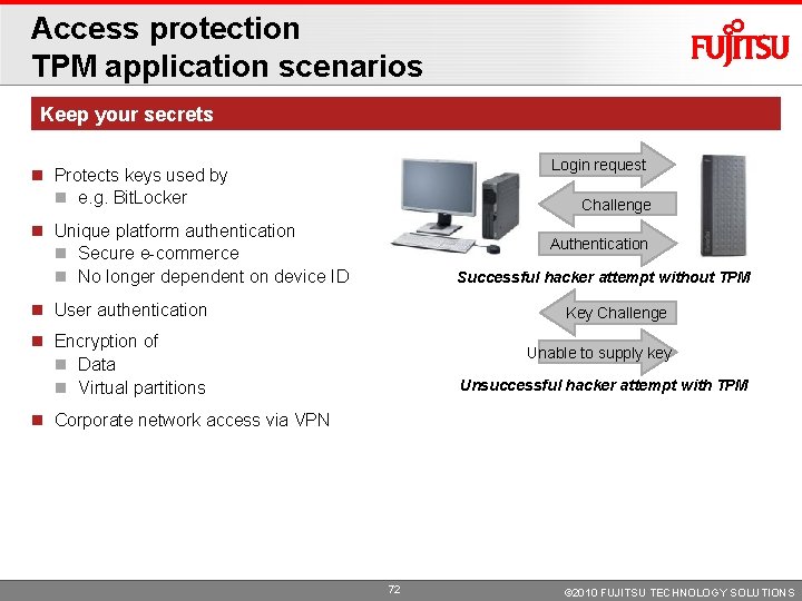 Access protection TPM application scenarios Keep your secrets Login request Protects keys used by Access protection TPM application scenarios Keep your secrets Login request Protects keys used by