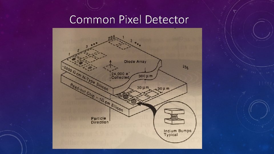 Common Pixel Detector Common Pixel Detector
