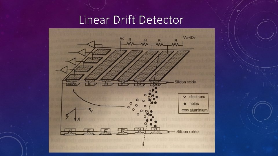 Linear Drift Detector Linear Drift Detector