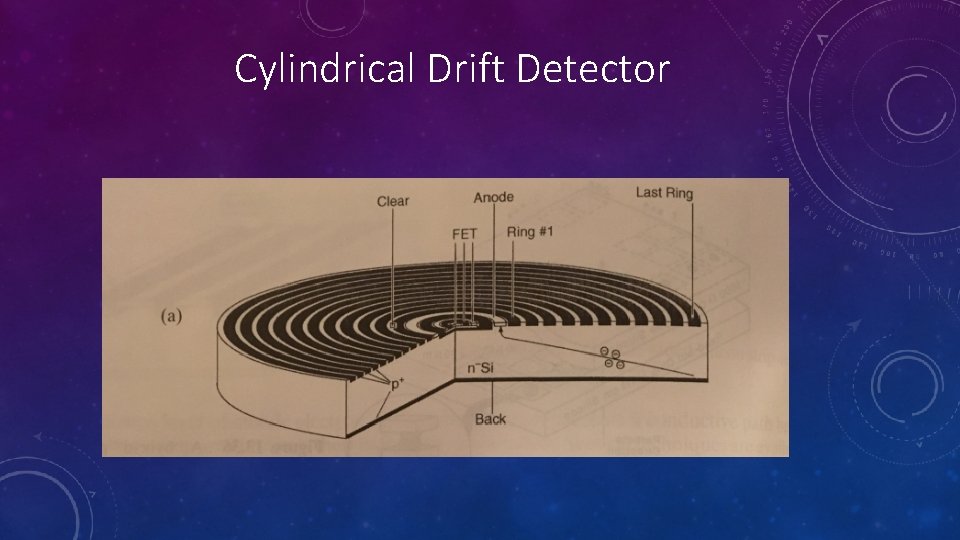 Cylindrical Drift Detector Cylindrical Drift Detector