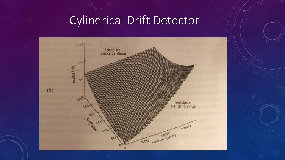 Cylindrical Drift Detector Cylindrical Drift Detector
